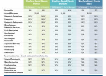 Ultimate Guide To ICBC Insurance Rates: Saving Strategies And Coverage ...