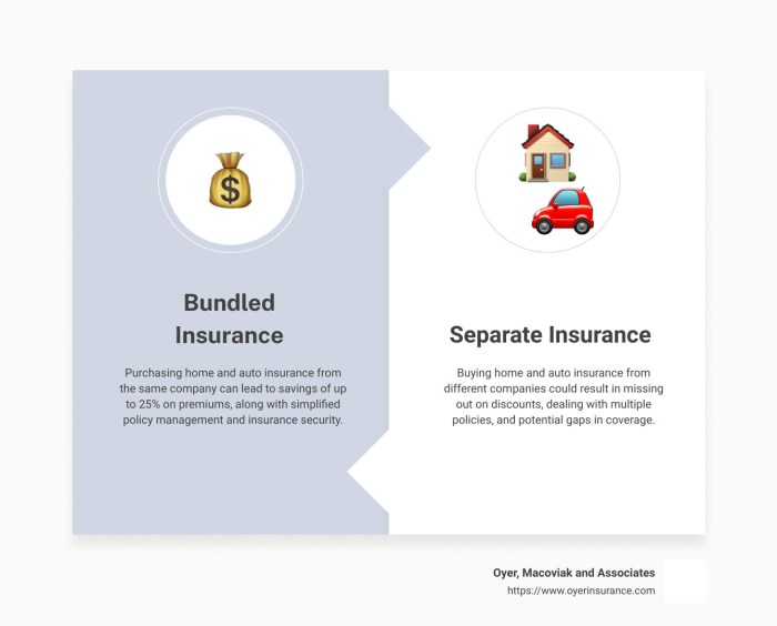 Maximize Savings: Bundling Home and Auto Insurance 101