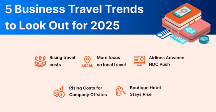 What are the Business travel trends 2025? What are the Business travel trends 2025?